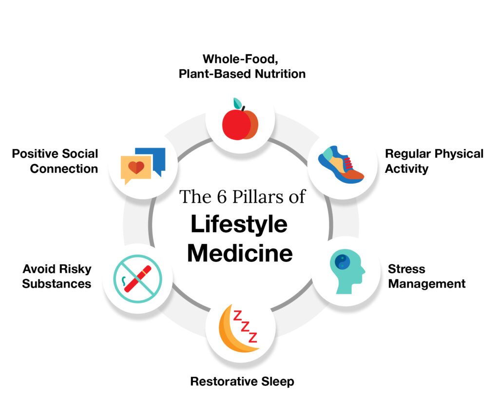 Lifestyle Diseases prevention methods